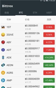 B网交易所2022最新版