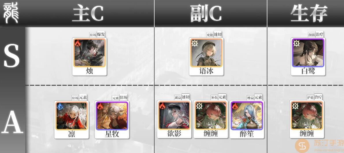 归龙潮角色强度榜一览