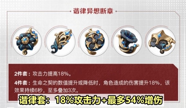 原神谐律异想断章圣遗物适合哪些角色