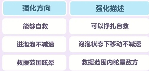 蛋仔派对蛋糕能力强化怎么设置