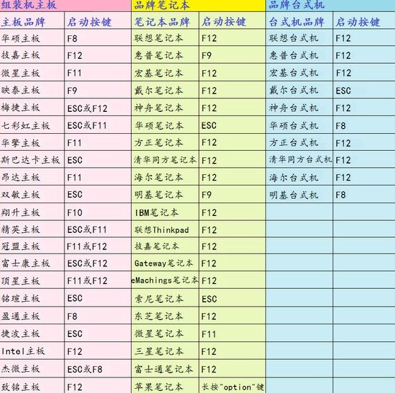 联想小新14 R5-3500U怎么用u盘重装win7系统