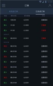 比特儿交易平台