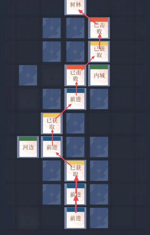 代号鸢丹阳重建路线怎么探索