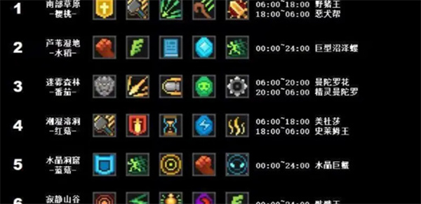 元气骑士前传水果怎么获取