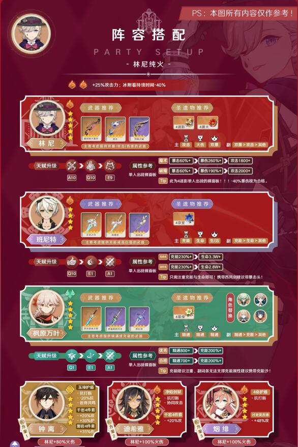 原神林尼阵容搭配