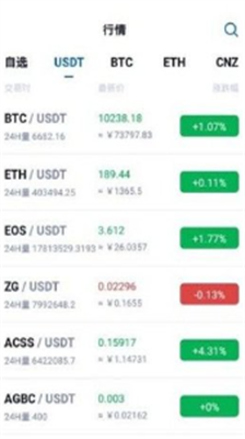 zg交易所app下载官网版