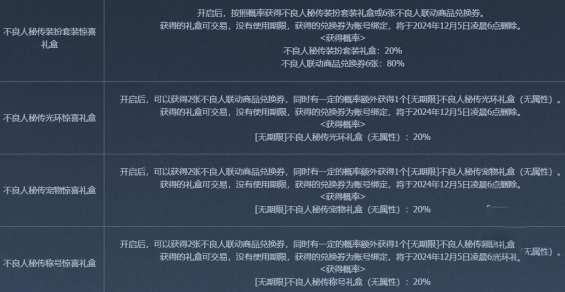 DNF不良人联动商品兑换券怎么用