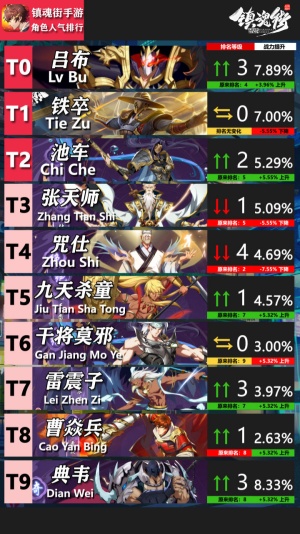 镇魂街破晓礼包码2024一览