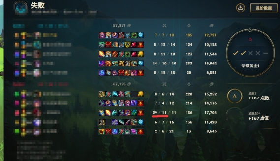 英雄联盟没有晋级赛了吗