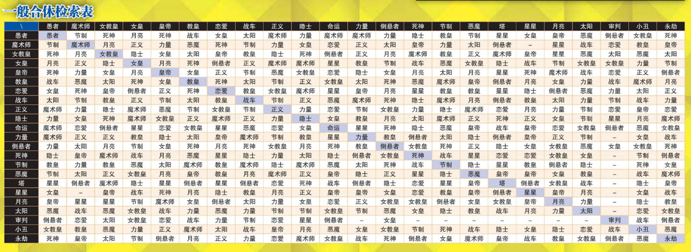 P4G人格面具合成规则