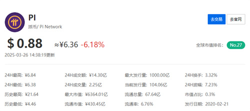 pi币交易所价格实时