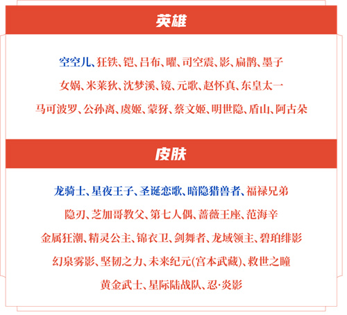 王者荣耀2025年3月27日碎片商店更新