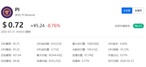 目前美国π的价格