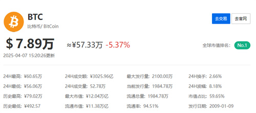 1个比特币等于多少美金