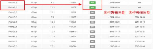 iPhone5s刷机教程 iPhone5s如何刷机