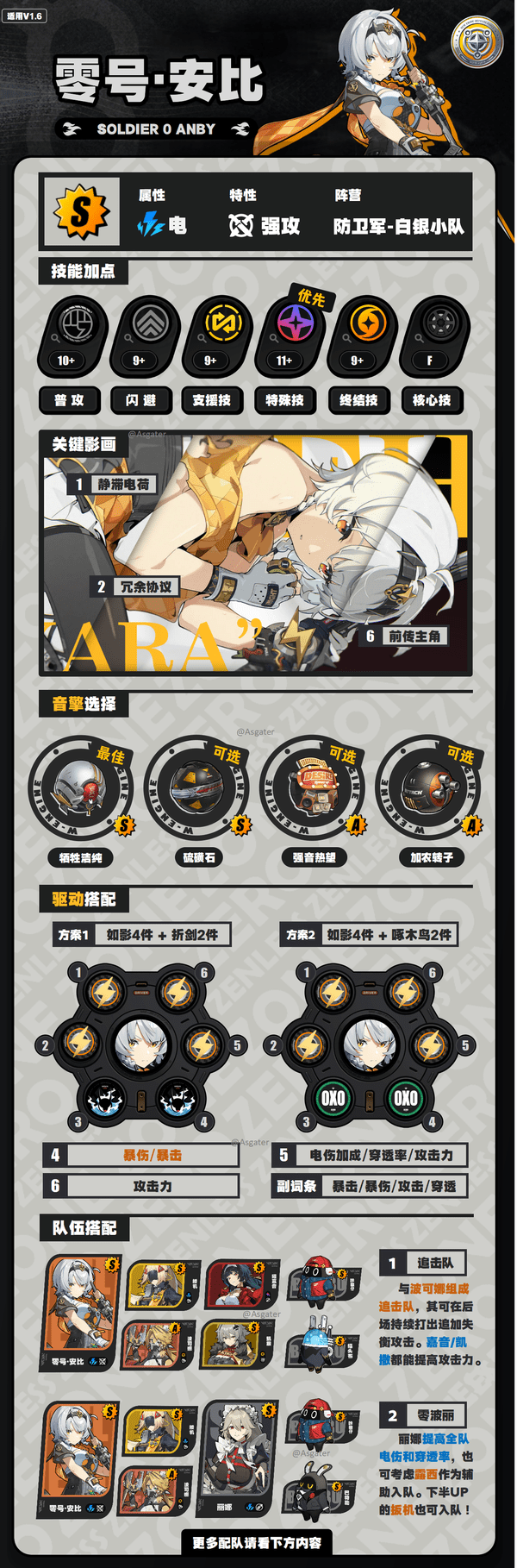 绝区零1.6零号安比培养攻略 零号安比配队突破材料[多图]图片2