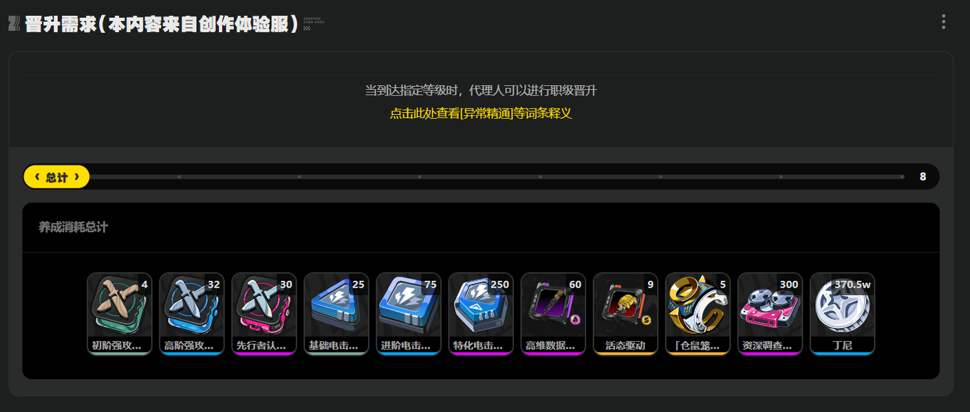 绝区零1.6零号安比培养攻略 零号安比配队突破材料[多图]图片4