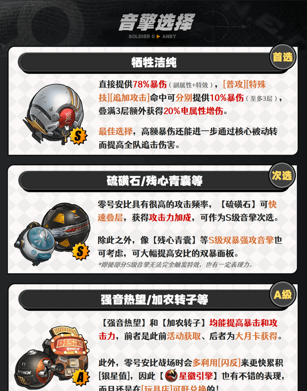 绝区零1.6零号安比培养攻略 零号安比配队突破材料[多图]图片7