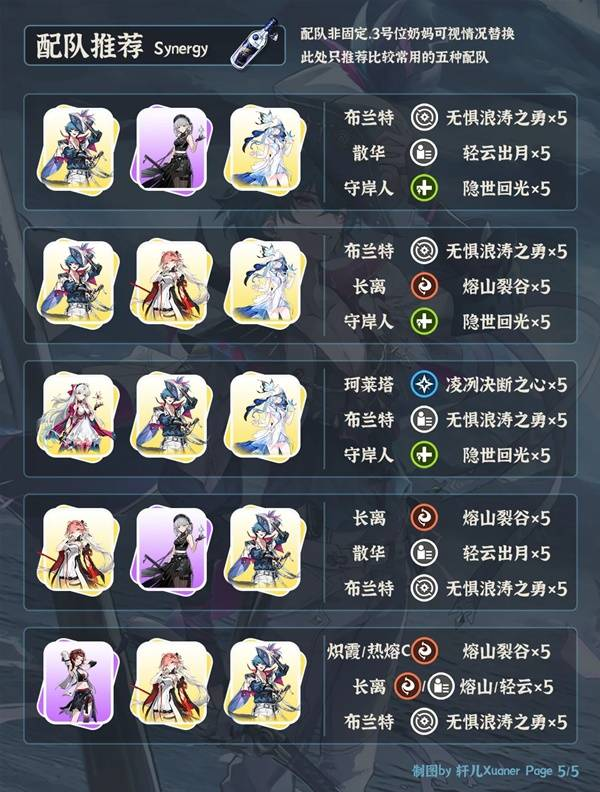 鸣潮布兰特全面培养攻略 布兰特如何正确培养[多图]图片5