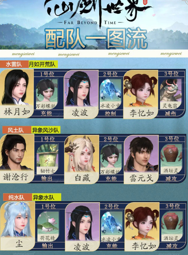 仙剑世界如何完成配队 新手配队推荐一流图[多图]图片4