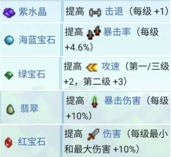 星露谷物语锻造材料如何获取 锻造材料怎么获取[多图]图片2