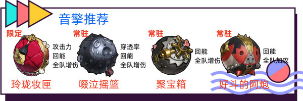 绝区零耀嘉音怎么培养 耀嘉音音擎驱动盘本队[多图]图片2