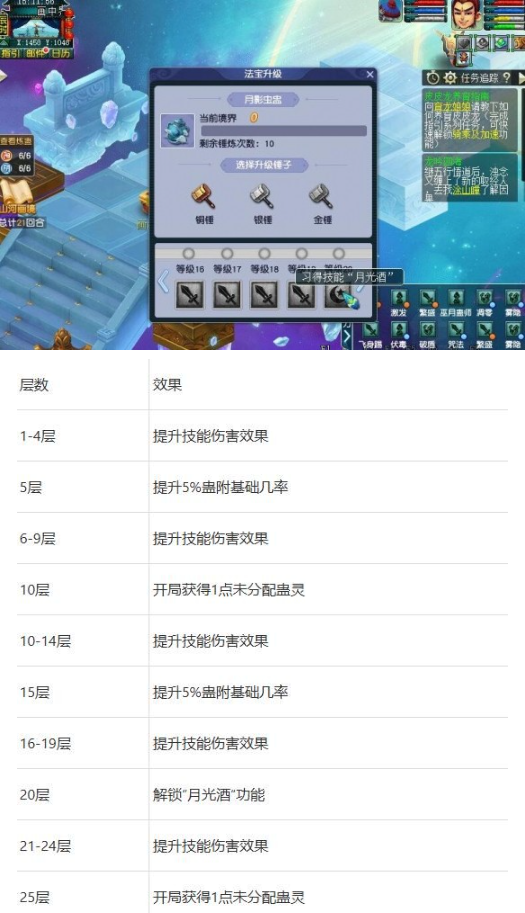 梦幻西游山河画境巫蛊赛季攻略