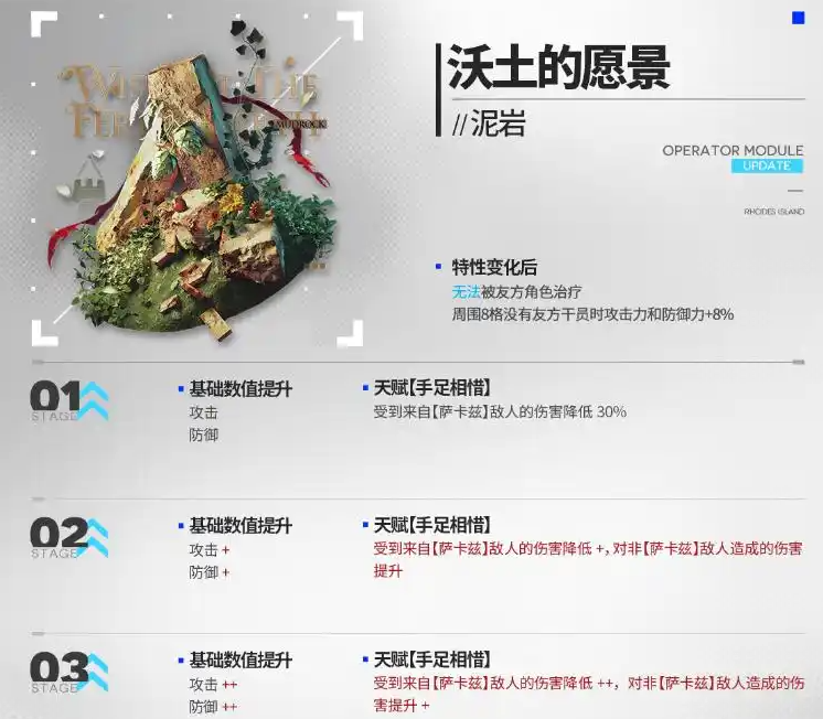 明日方舟泥岩第二模组强度怎么样 泥岩第二模组强度有哪些[多图]图片2