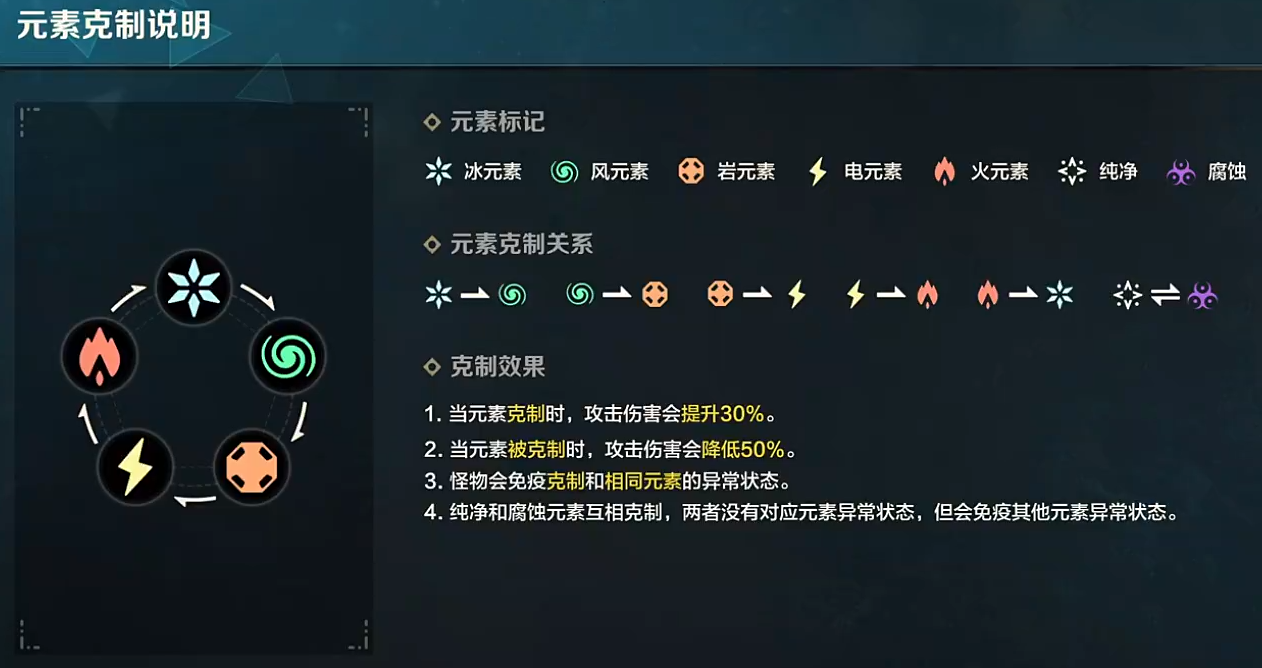 荒野起源元素克制攻略 荒野起源元素克制分析