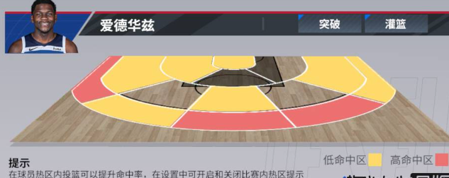 热血美职篮爱德华兹怎么样？值得抽吗？