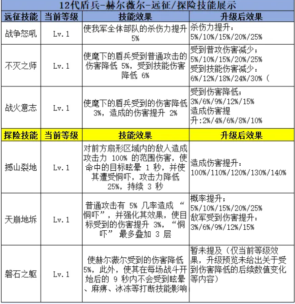 无尽冬日12代英雄前技能+专武一览