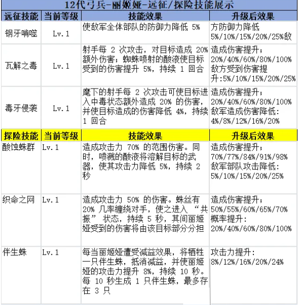 无尽冬日12代英雄前技能+专武一览
