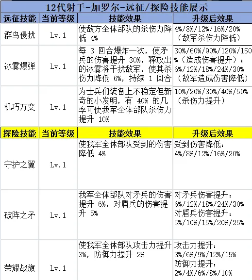 无尽冬日12代英雄前技能+专武一览