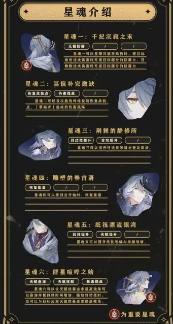 星期日星魂效果展示