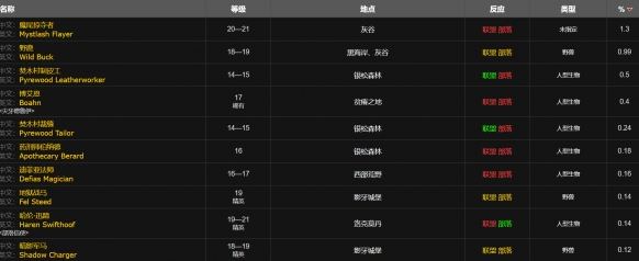 魔兽世界wlk小型爆盐炸弹图纸