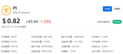 今天派币2025价格多少一枚