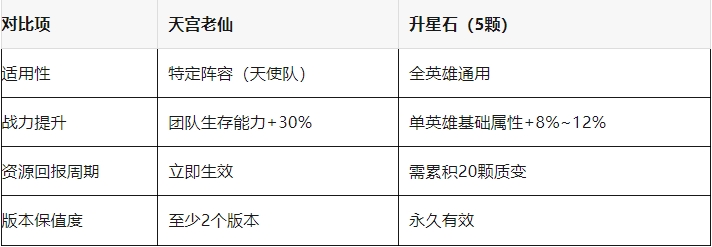 百炼英雄天宫老仙值得换吗？