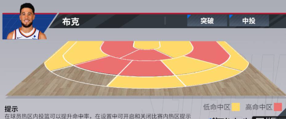 热血美职篮布克强度分析及抽取建议