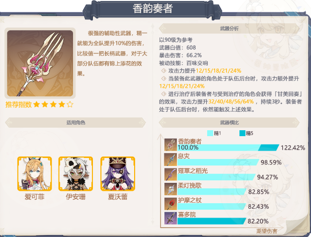 原神5.6下半武器池适合哪些人抽