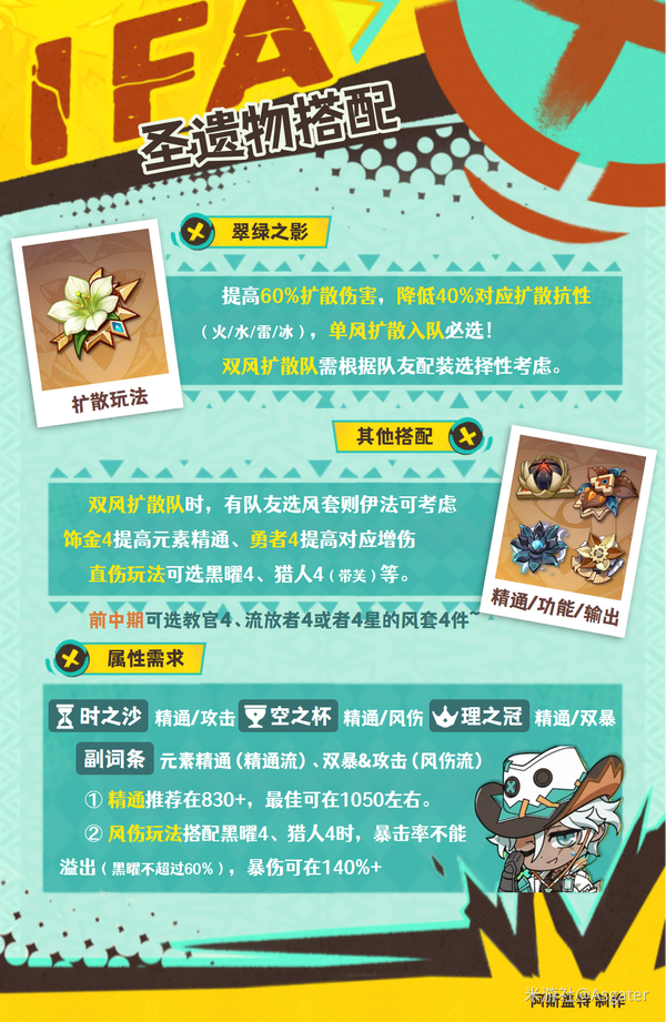 原神伊法养成攻略（圣遗物搭配+配队+角色培养材料+专武）