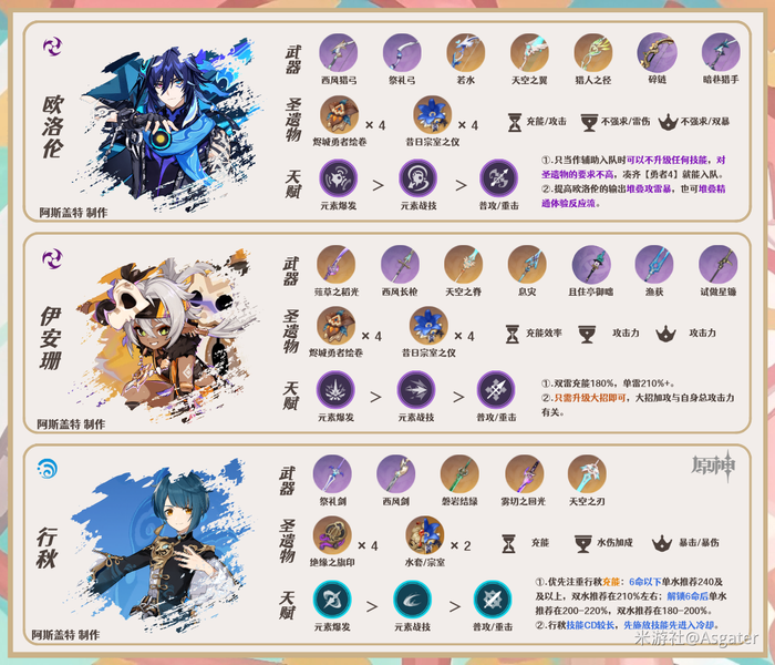 原神伊法养成攻略（圣遗物搭配+配队+角色培养材料+专武）