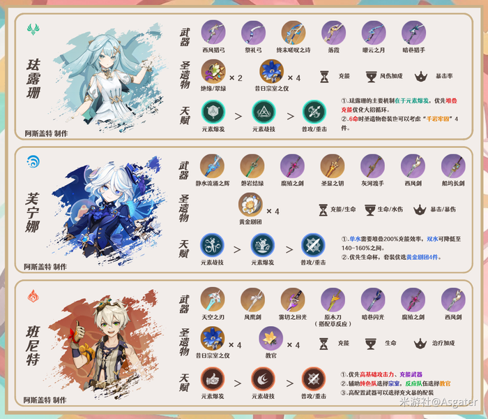 原神伊法养成攻略（圣遗物搭配+配队+角色培养材料+专武）