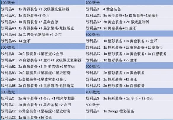 炼金连败调整策略