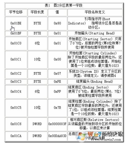 mbr是什么？mbr引导修复图文教程