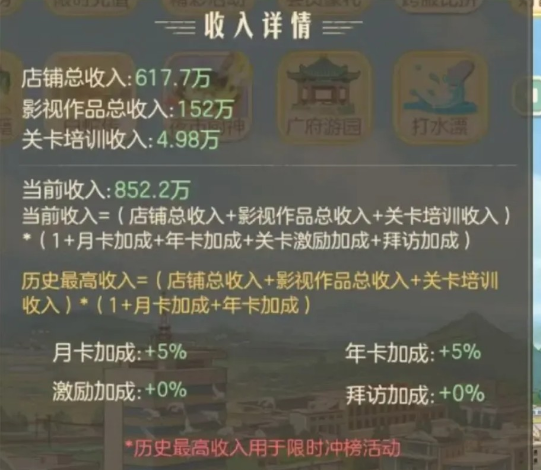 时光杂货店收入榜怎么冲？