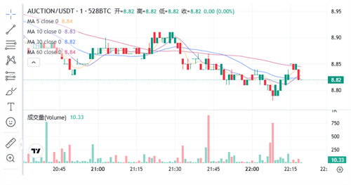 AUCTION币总量多少