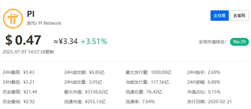 pi派今天真实价格