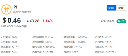pi币今日币价实时行情