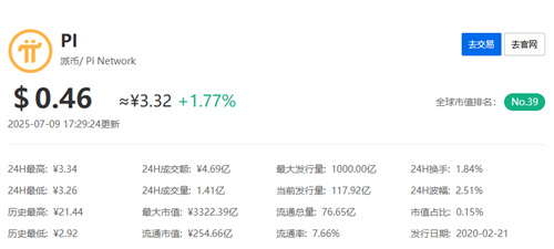 π币今天最新价格