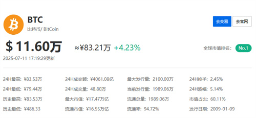 比特币交易今日价格